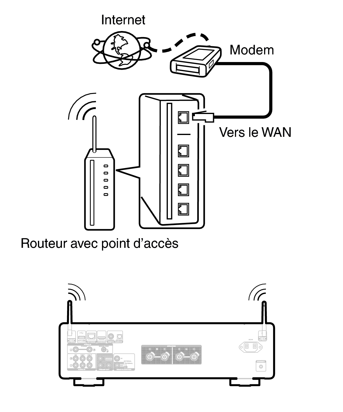 Conne wifi MODEL60n